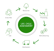 Life Cycle Assessment services