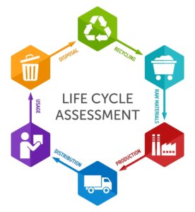 isual showing business decisions influenced by LCA insights for greener outcomes.